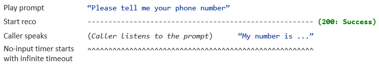 Default no-input timer