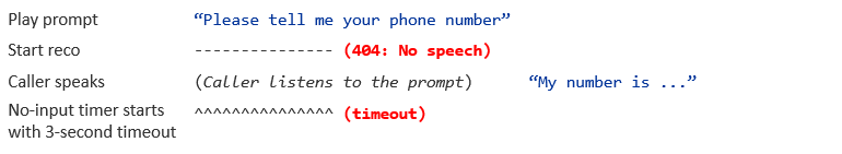 Timer expires before user speaks