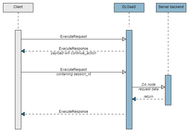 continue action flow for latency messages