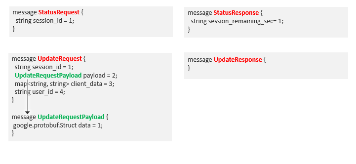 Update request structure