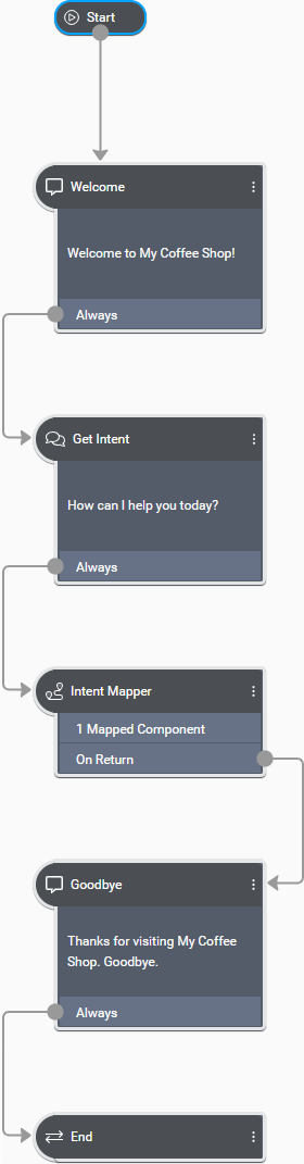 Six nodes, starting with the Start node