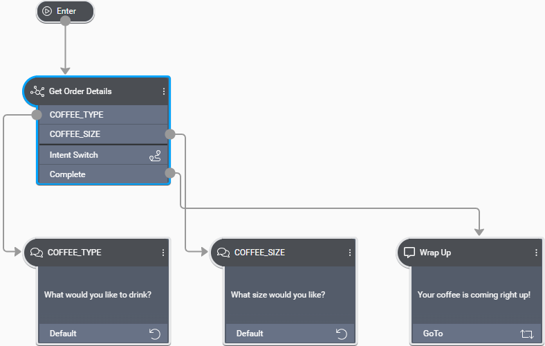 Five nodes, starting with an Enter node