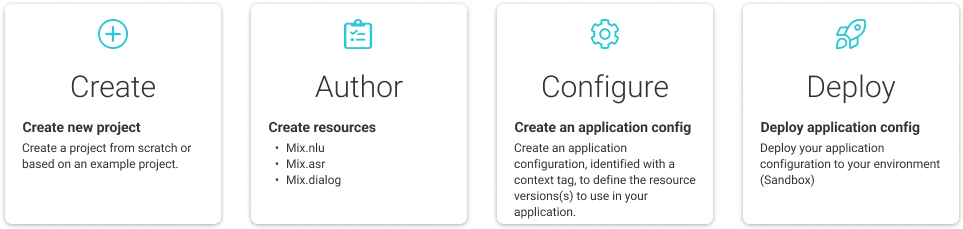 Create and deploy stages