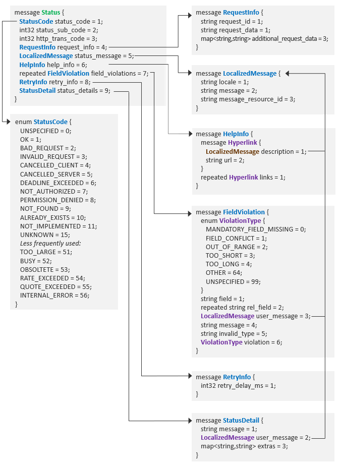 RPC status and error messages
