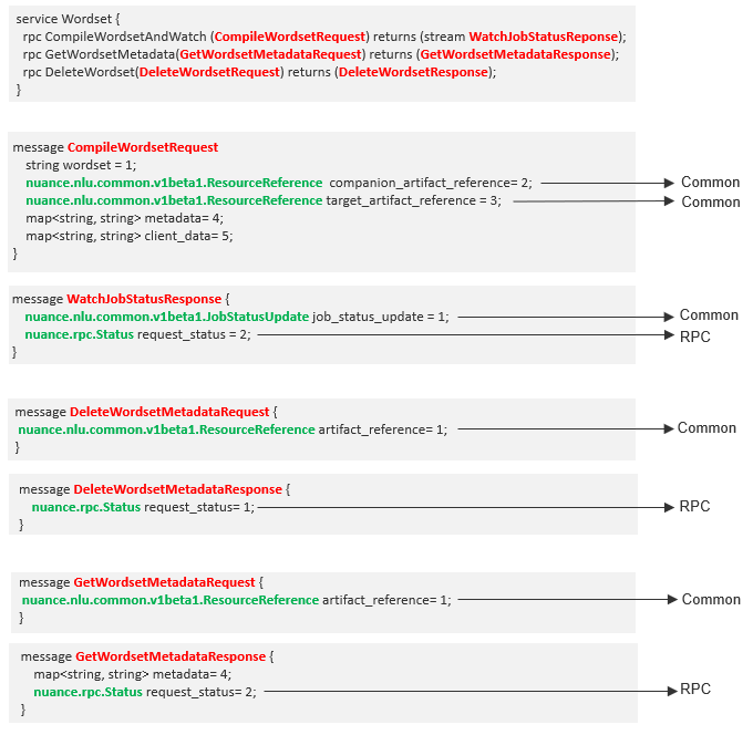 Wordset proto file structure